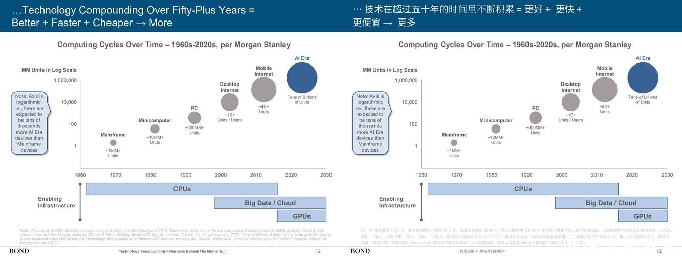 世界杯下注平台新趋势:人工智能助力分析 世界杯下注平台新趋势:人工智能助力分析